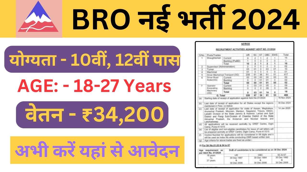 BRO Recruitment 2024