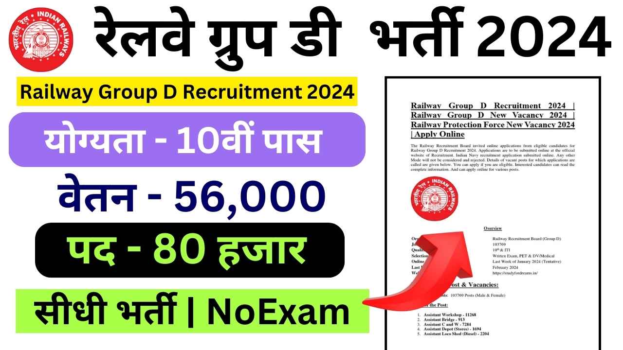 Railway Group D Recruitment 2024