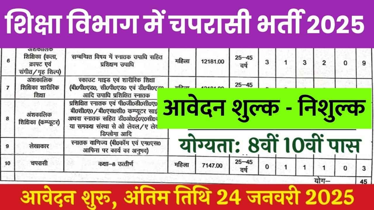 Education Department Peon Vacancy